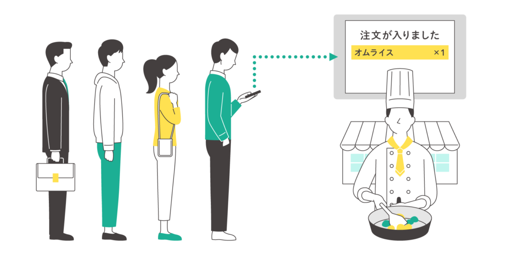 行列待ち時間にスマホで注文